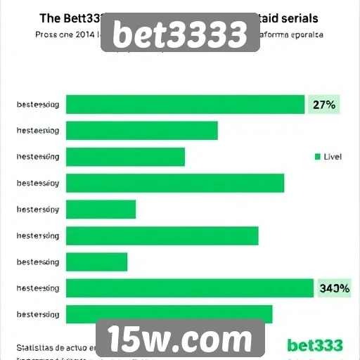 Estatísticas de usuários ativos no bet3333
